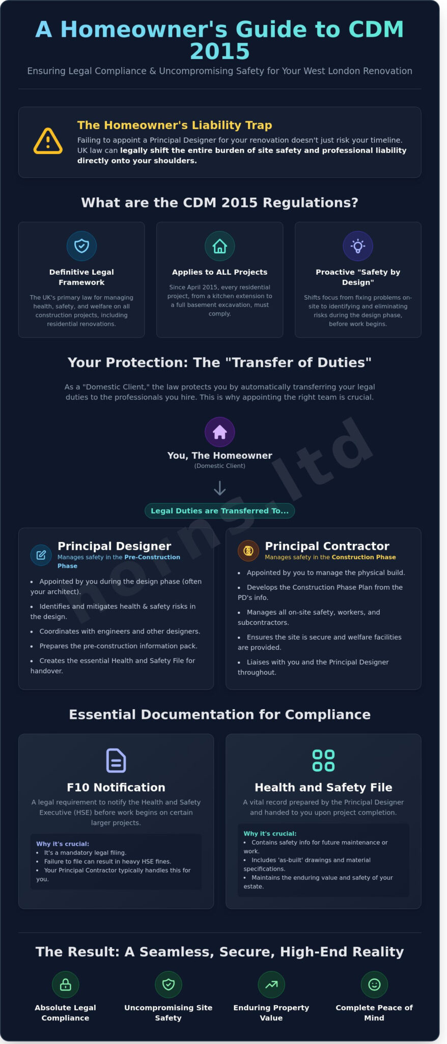 Cdm Guide CDM Regulations for London Homeowners: A 2026 Professional Guide ...