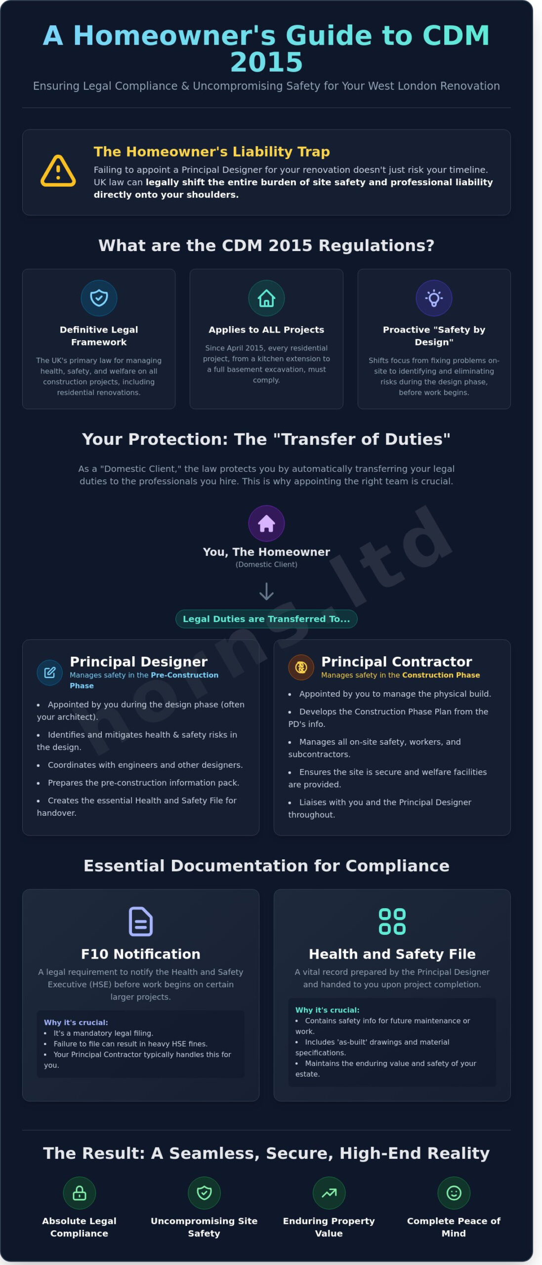 CDM Regulations for London Homeowners: A 2026 Professional Guide - Infographic