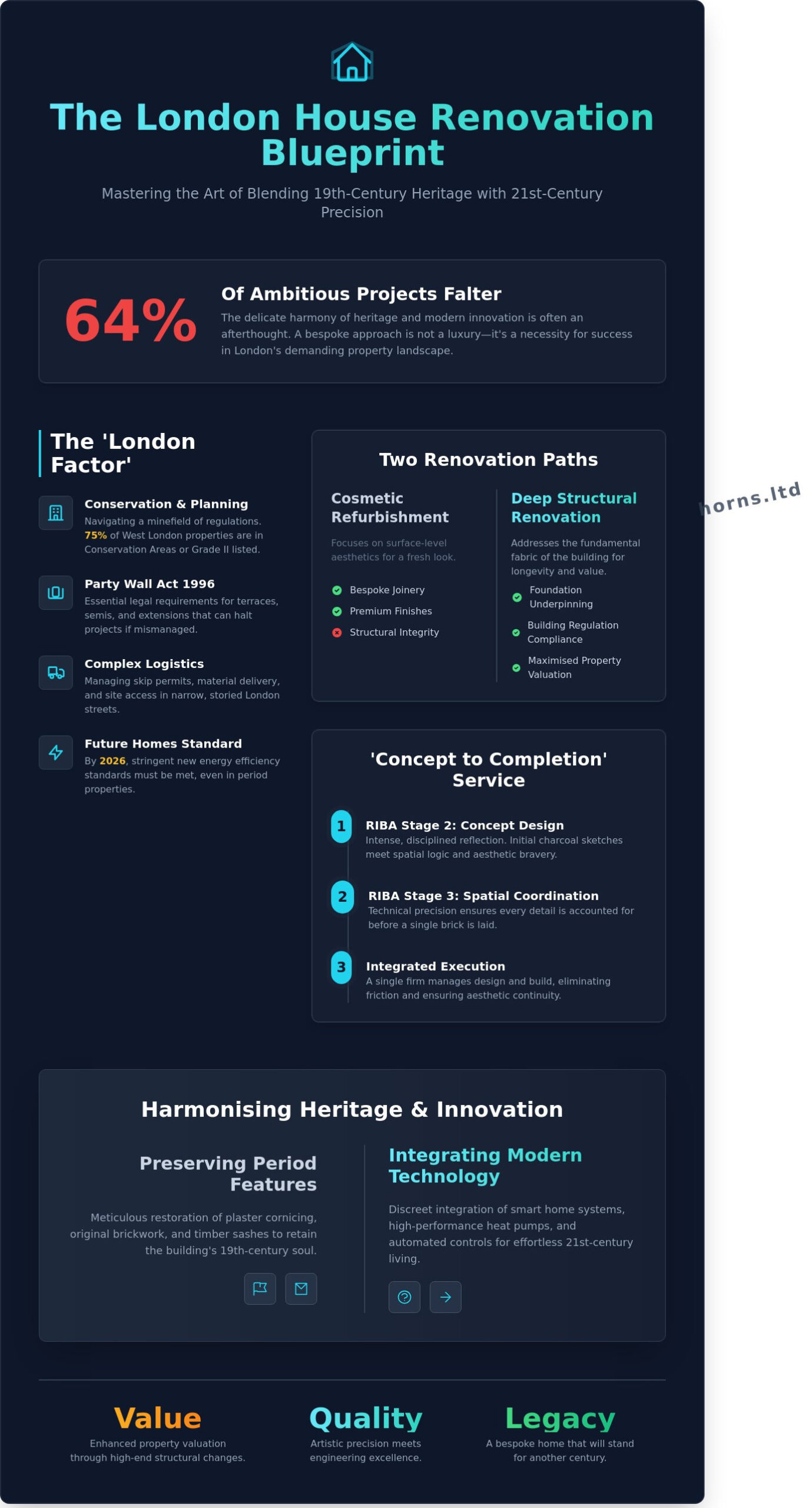 House Renovation London: The 2026 Guide to Bespoke Home Refurbishment - Infographic