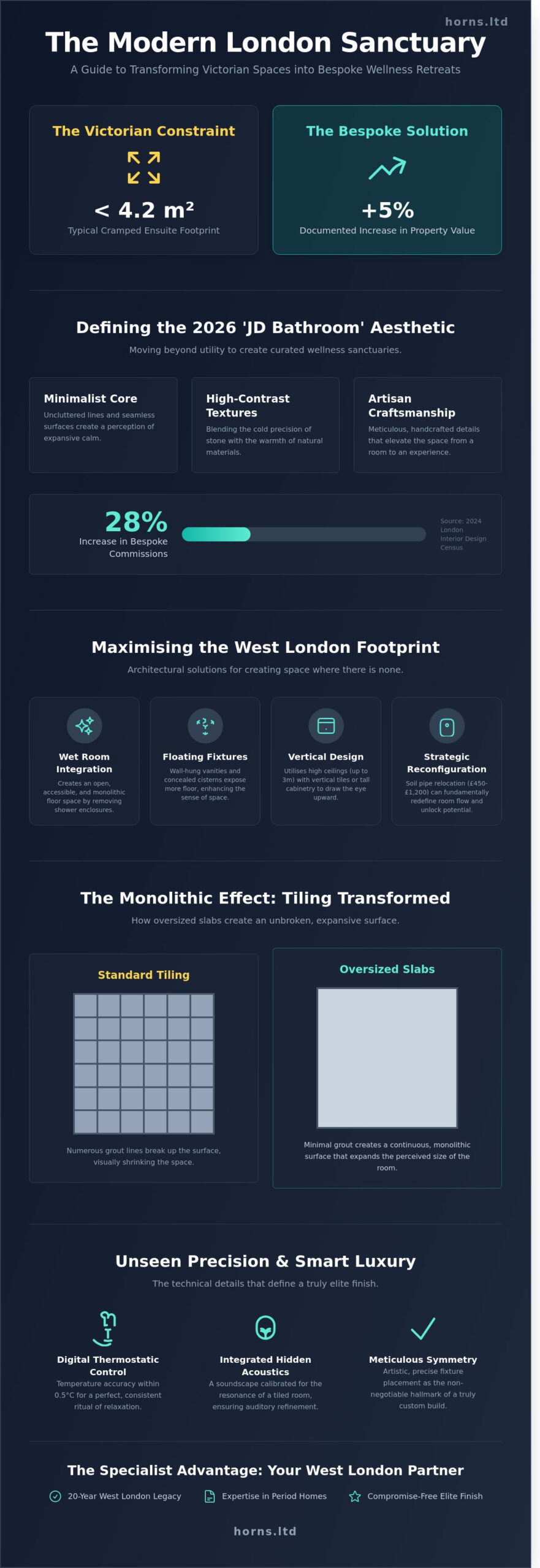 JD Bathroom Inspiration: Elite Tiling and Design for West London Homes - Infographic