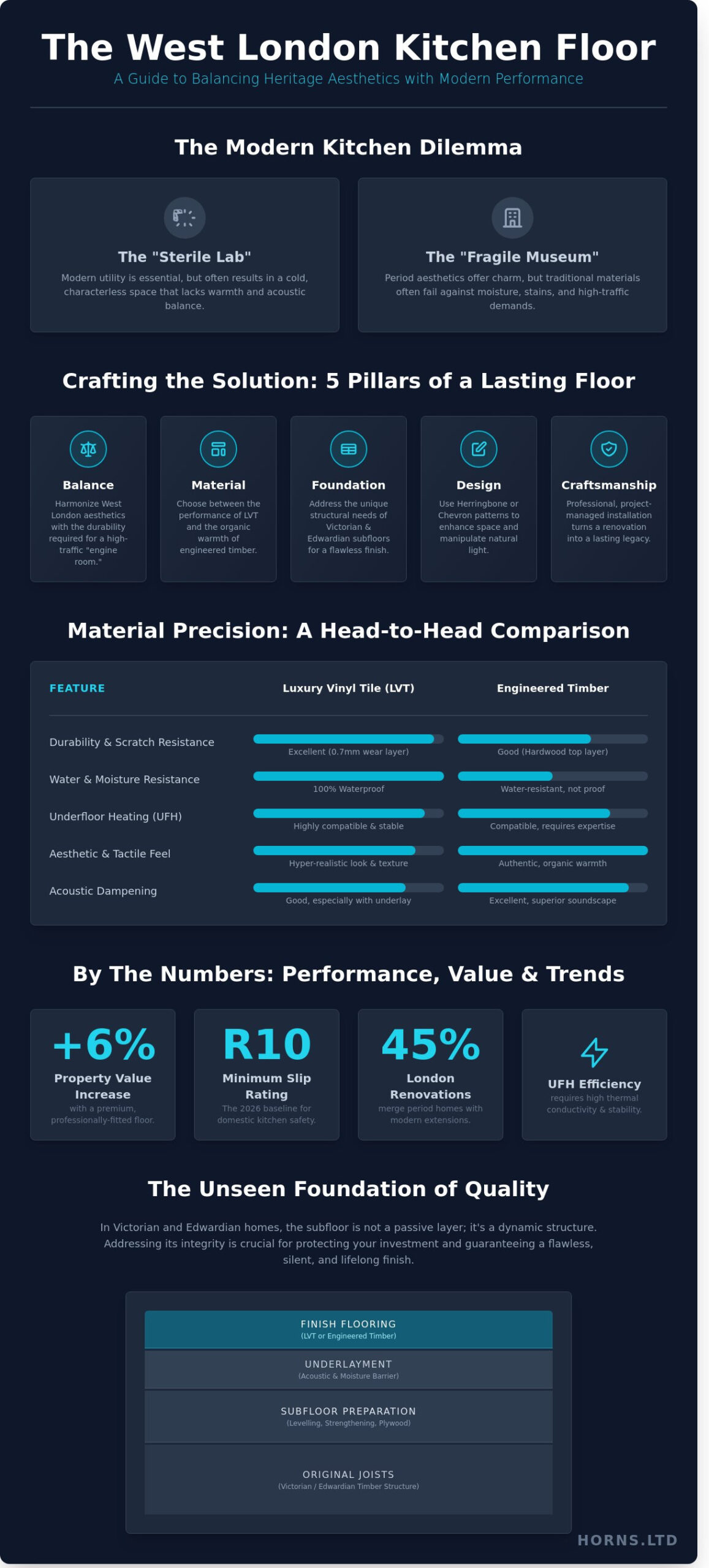 Kitchen Flooring in London: A Guide to Timeless Style and Durability - Infographic