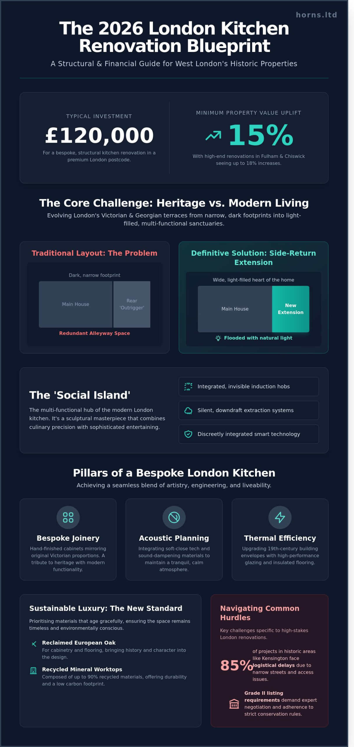 Kitchen Renovation London: The 2026 Guide to Bespoke Design & Structural Excellence - Infographic