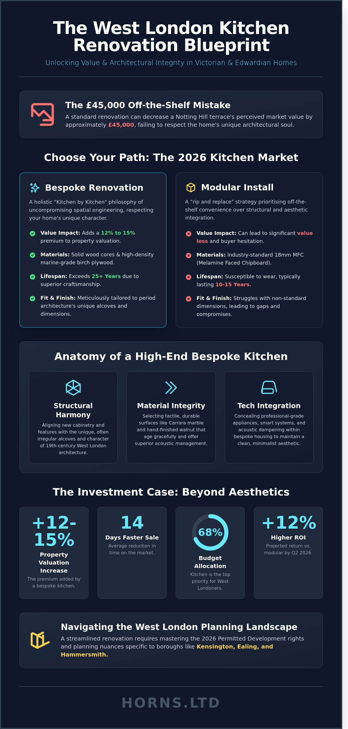 Kitchen by Kitchen: The Ultimate Guide to West London Renovations in 2026 - Infographic
