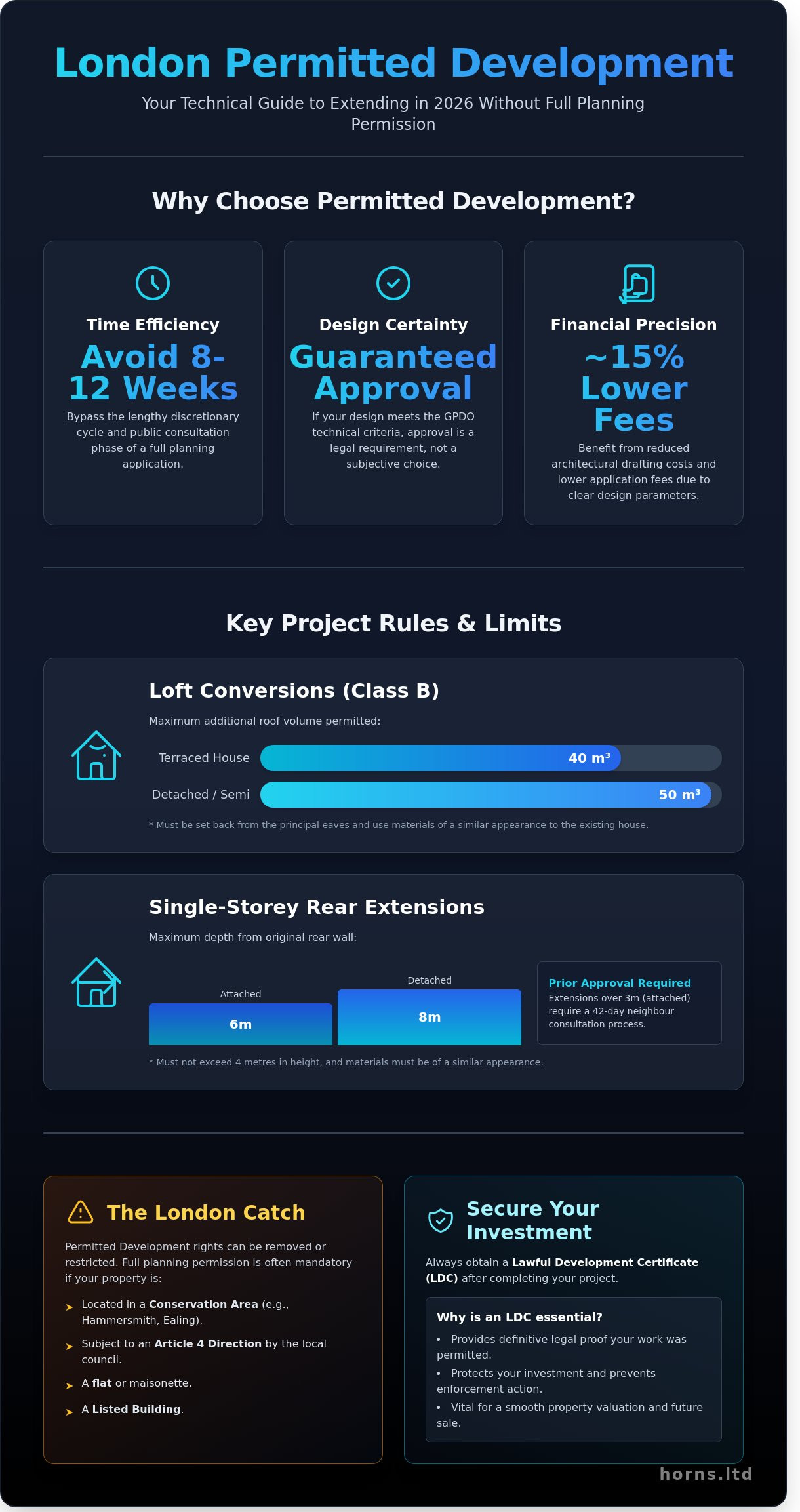 Permitted Development in London: The Complete 2026 Homeowner’s Guide - Infographic