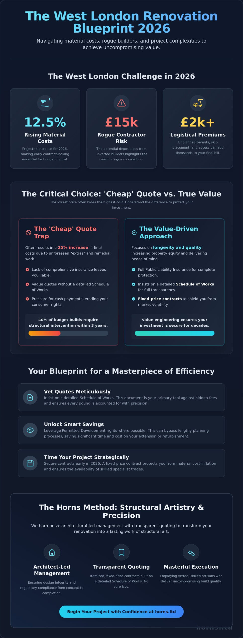 Affordable Builders in West London: A 2026 Guide to Value-Driven Renovation - Infographic