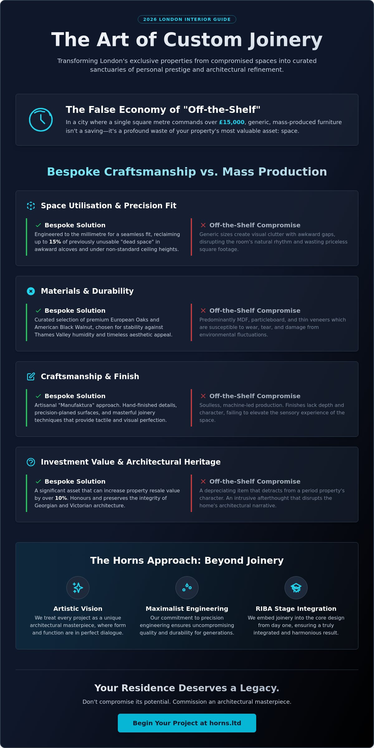 Custom Joinery for London Homes: The 2026 Guide to Bespoke Craftsmanship - Infographic