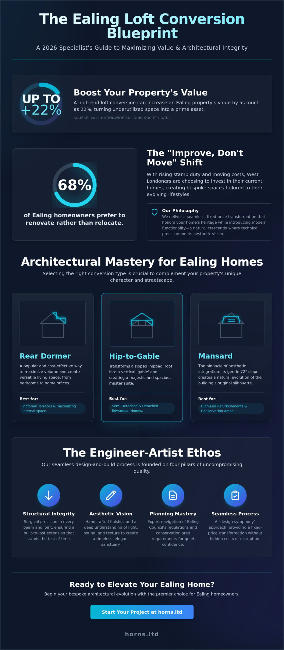 Ealing Loft Conversion Company: Bespoke Architectural Excellence for 2026 - Infographic