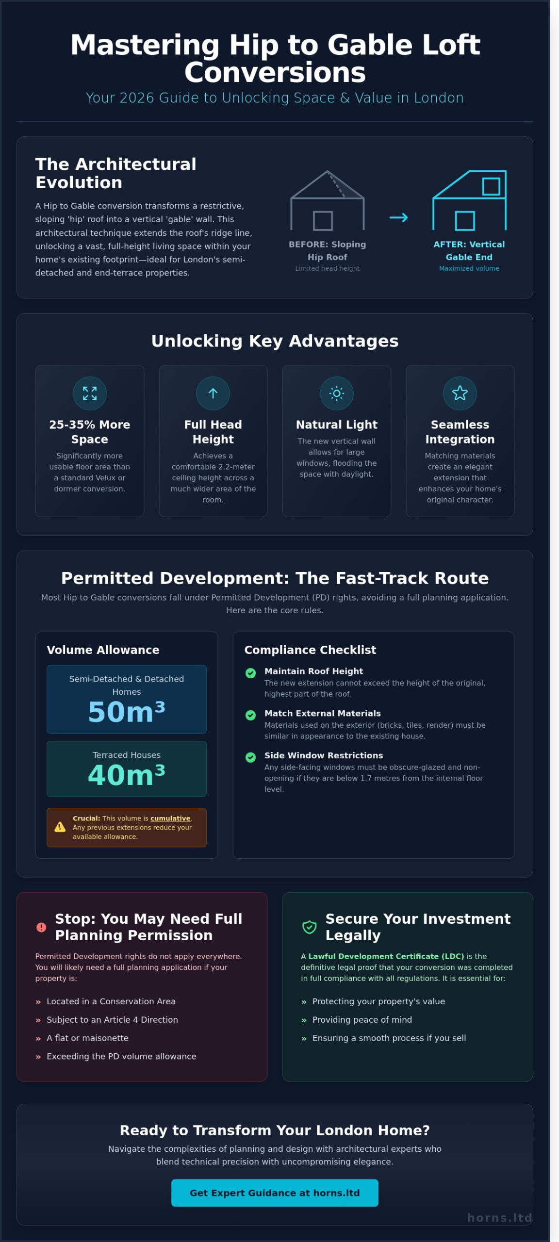 Hip to Gable Loft Conversion Planning Permission in London: The 2026 Homeowner’s Guide - Infographic