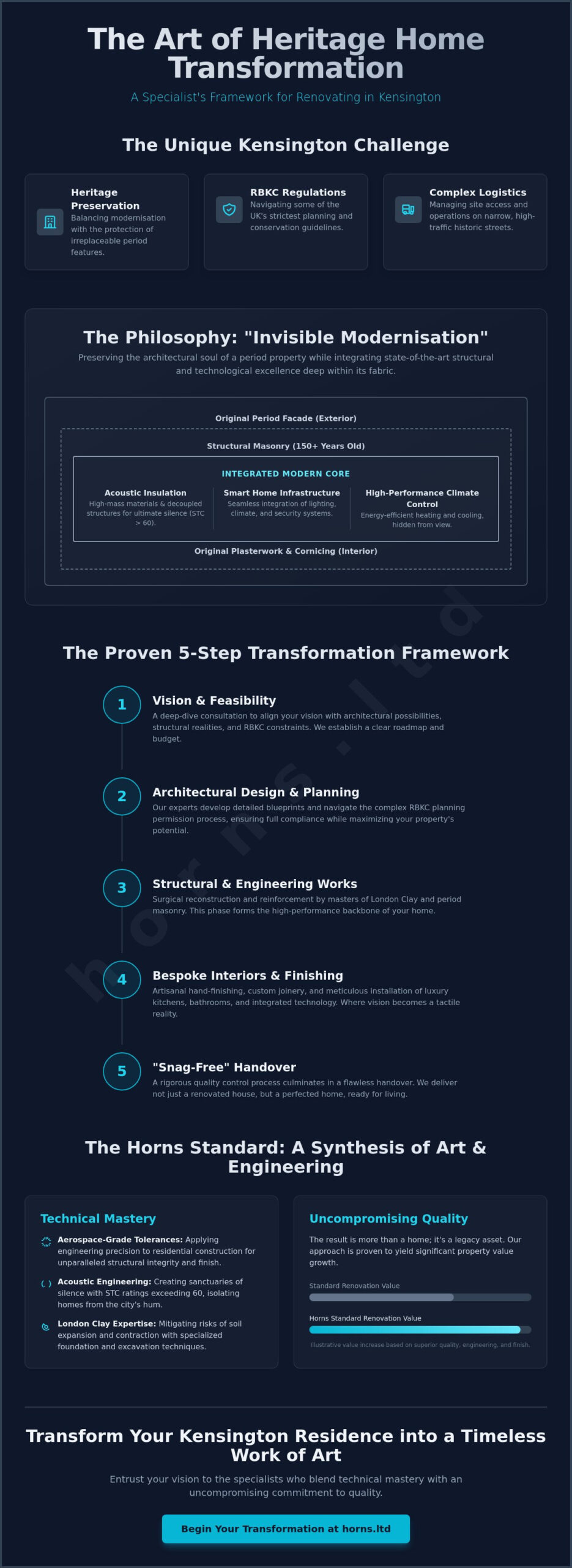 House Renovation Specialists in Kensington: The 2026 Guide to Luxury Refurbishment - Infographic
