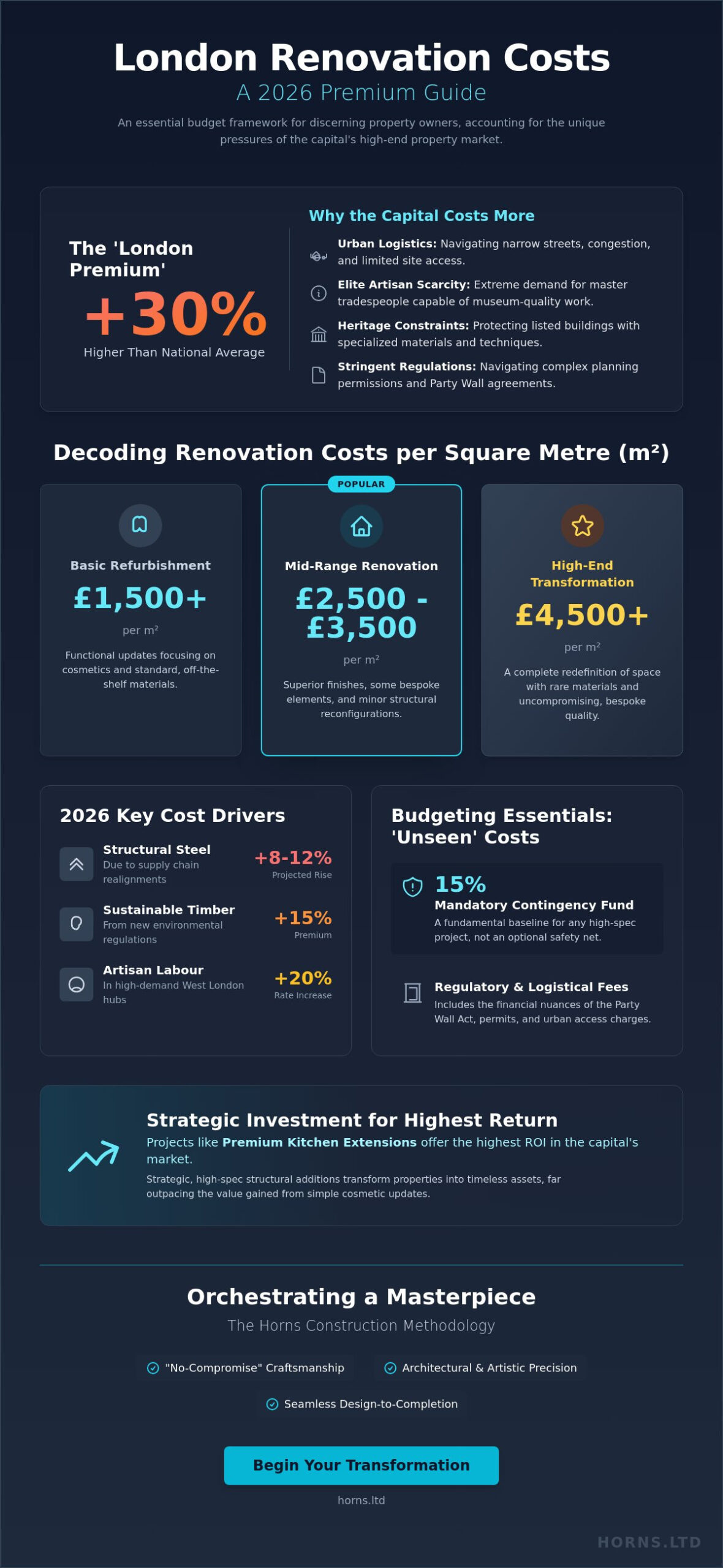 How Much Does a Renovation Cost in London? The 2026 Premium Guide - Infographic