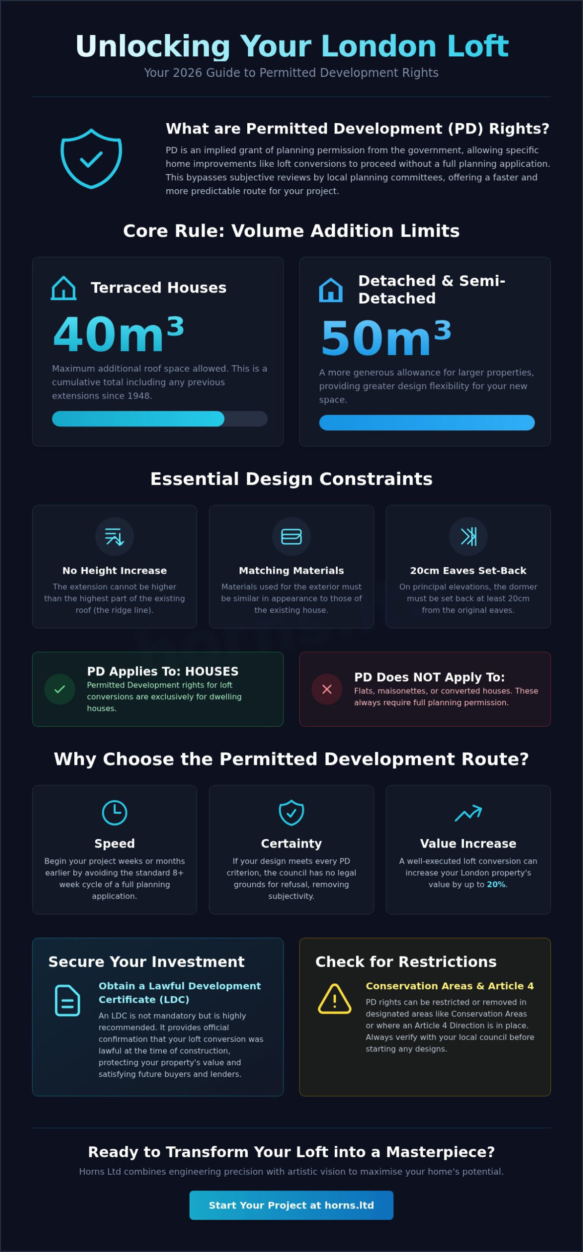 Permitted Development Rights for Loft Conversions in London: The 2026 Homeowner’s Guide - Infographic