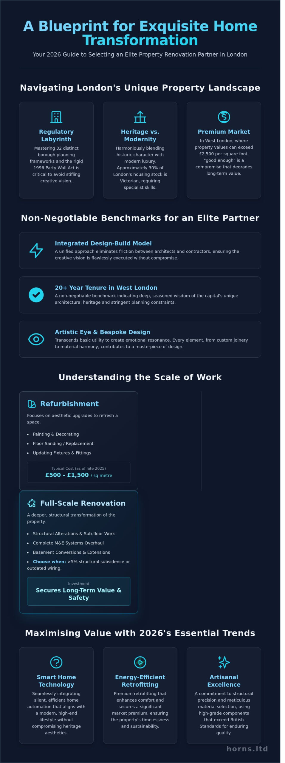Property Renovation Company London: The 2026 Guide to Exquisite Home Transformations - Infographic