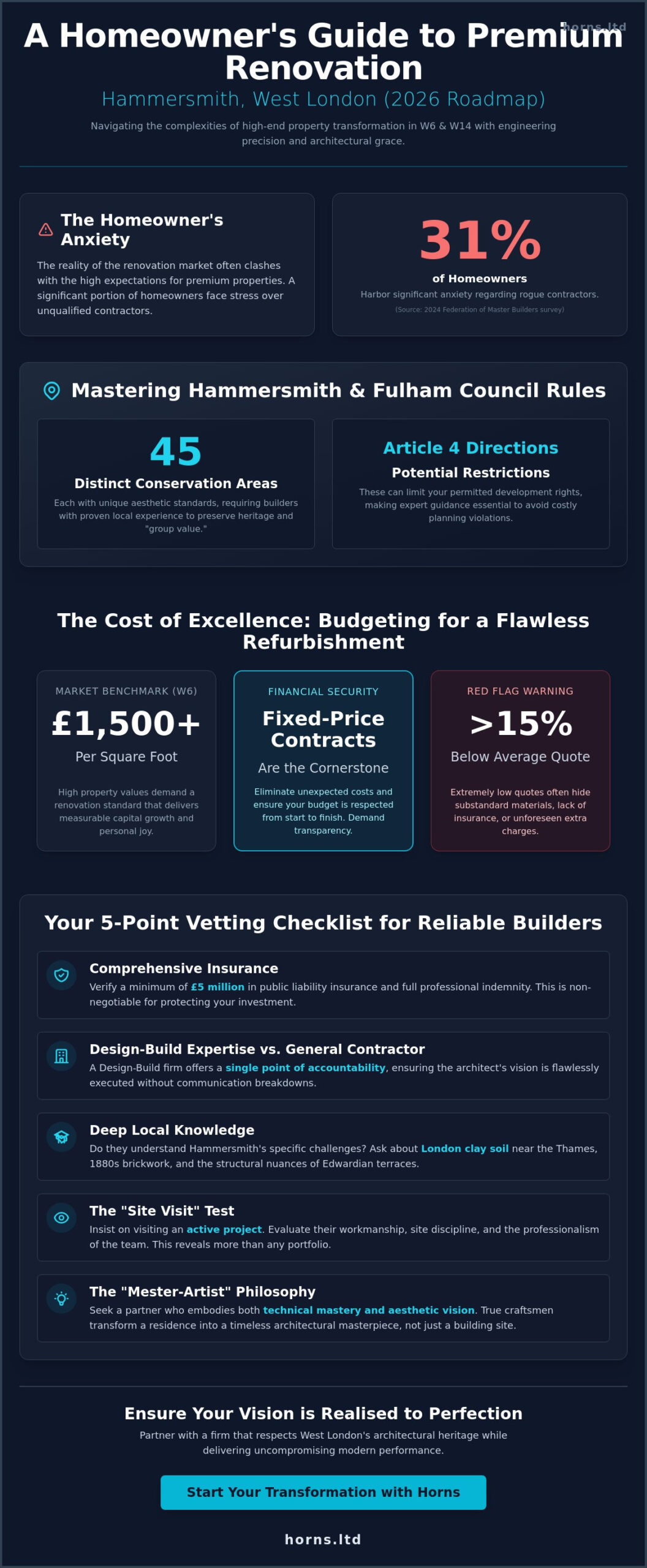 Reliable Builders in Hammersmith: A Guide to Premium Home Renovation in 2026 - Infographic
