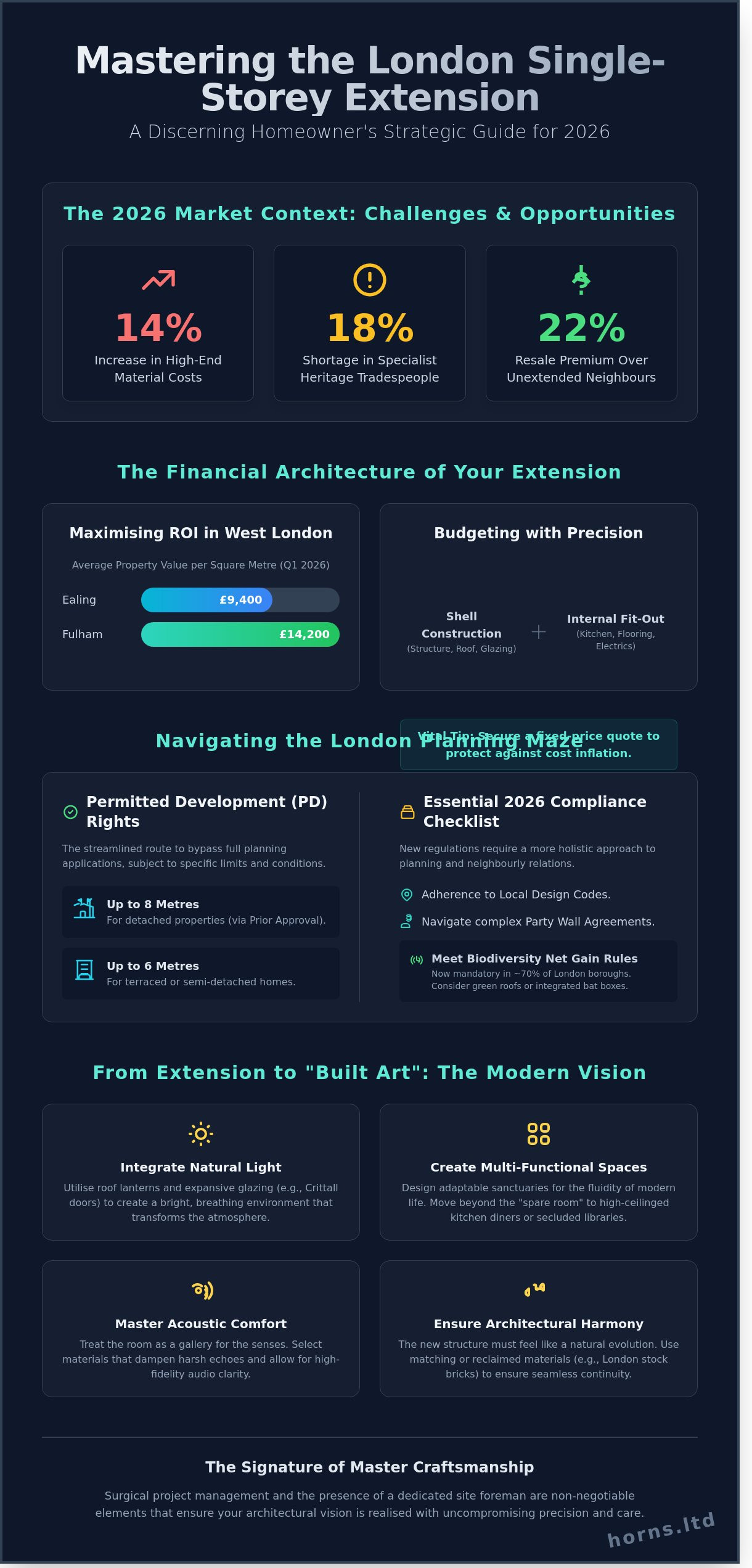 Single Storey Extension in London: The 2026 Homeowner’s Definitive Checklist - Infographic