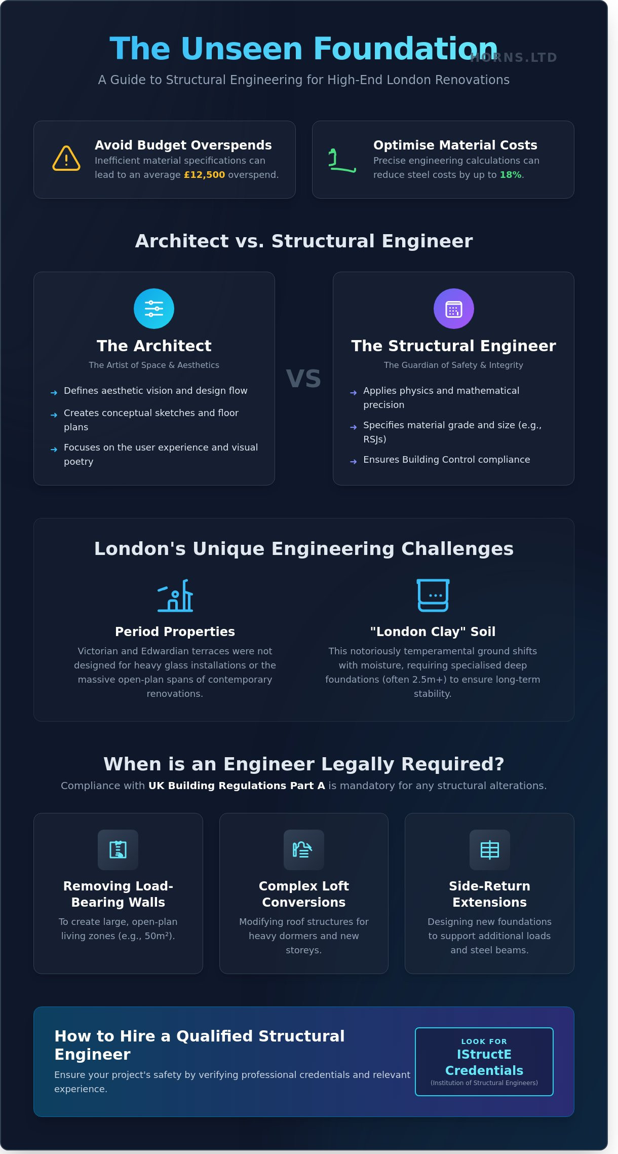 Structural Engineer Near Me: The 2026 London Homeowner’s Guide - Infographic
