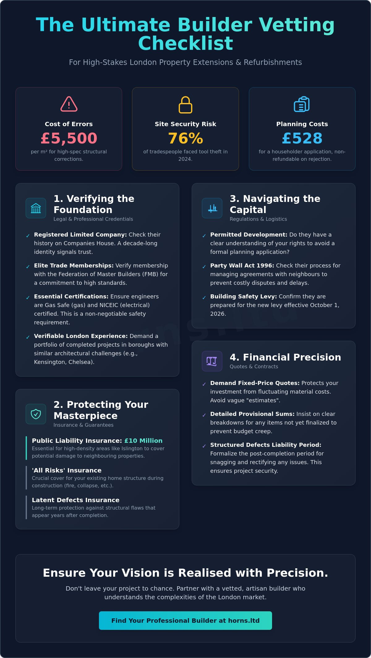 15 Essential Questions to Ask a Builder Before Hiring in London (2026 Guide) - Infographic