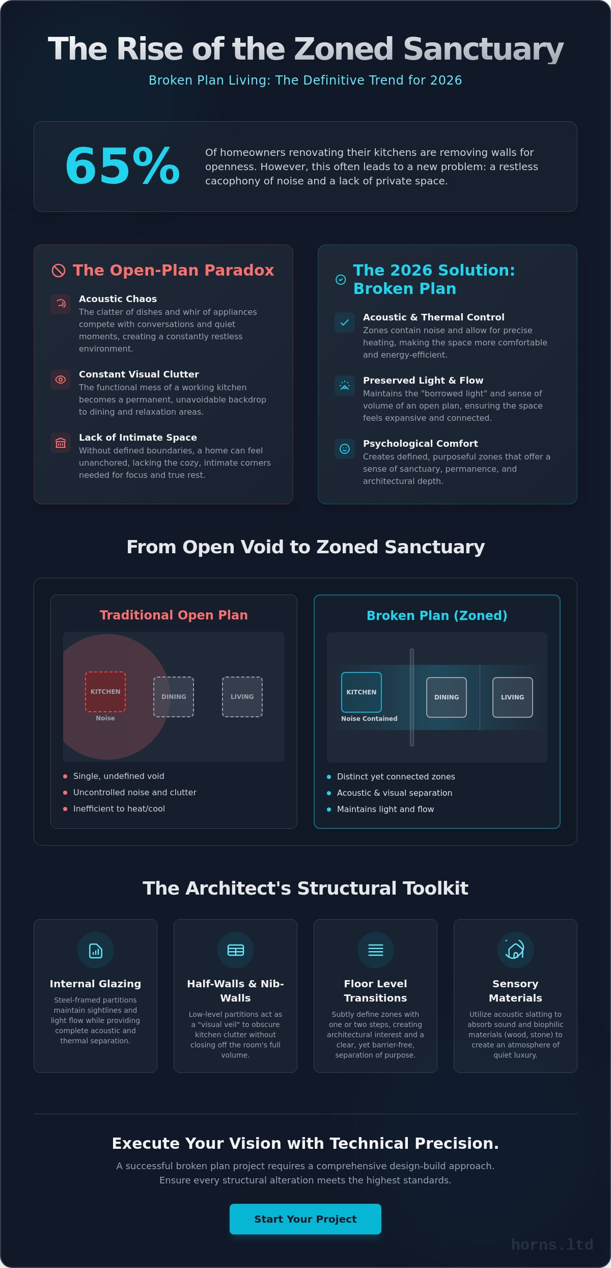 Broken Plan Kitchen Diner Ideas: The 2026 Guide to Zoned Living - Infographic