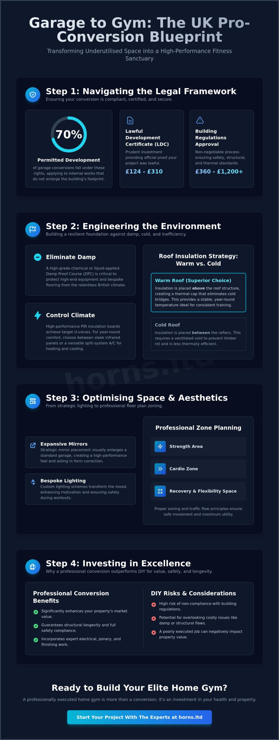 Converting a Garage into a Gym in the UK: The 2026 Premium Guide - Infographic