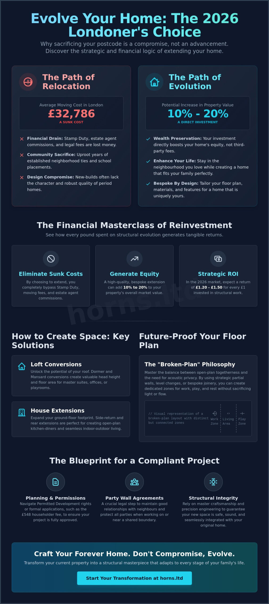 Creating More Space for a Growing Family: The 2026 London Homeowners Guide - Infographic
