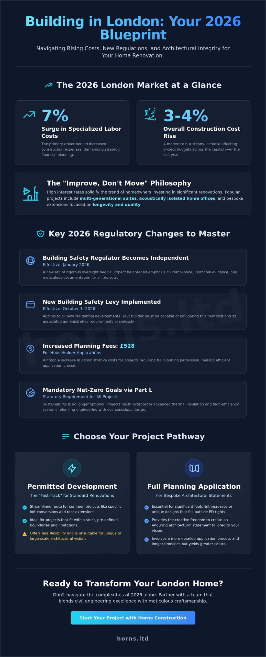 Expert Builders Near Me in London: The 2026 Guide to Home Transformation - Infographic
