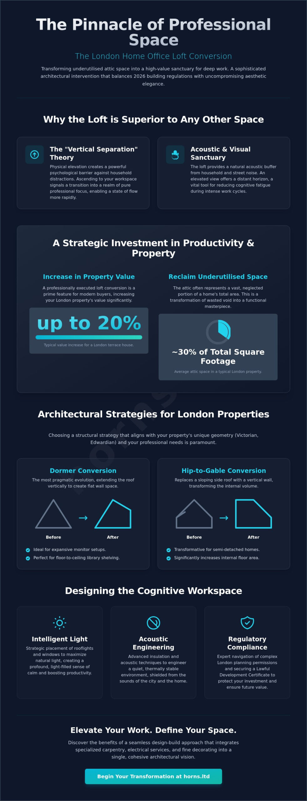 Home Office Loft Conversion London: Designing a 2026 Productivity Sanctuary - Infographic