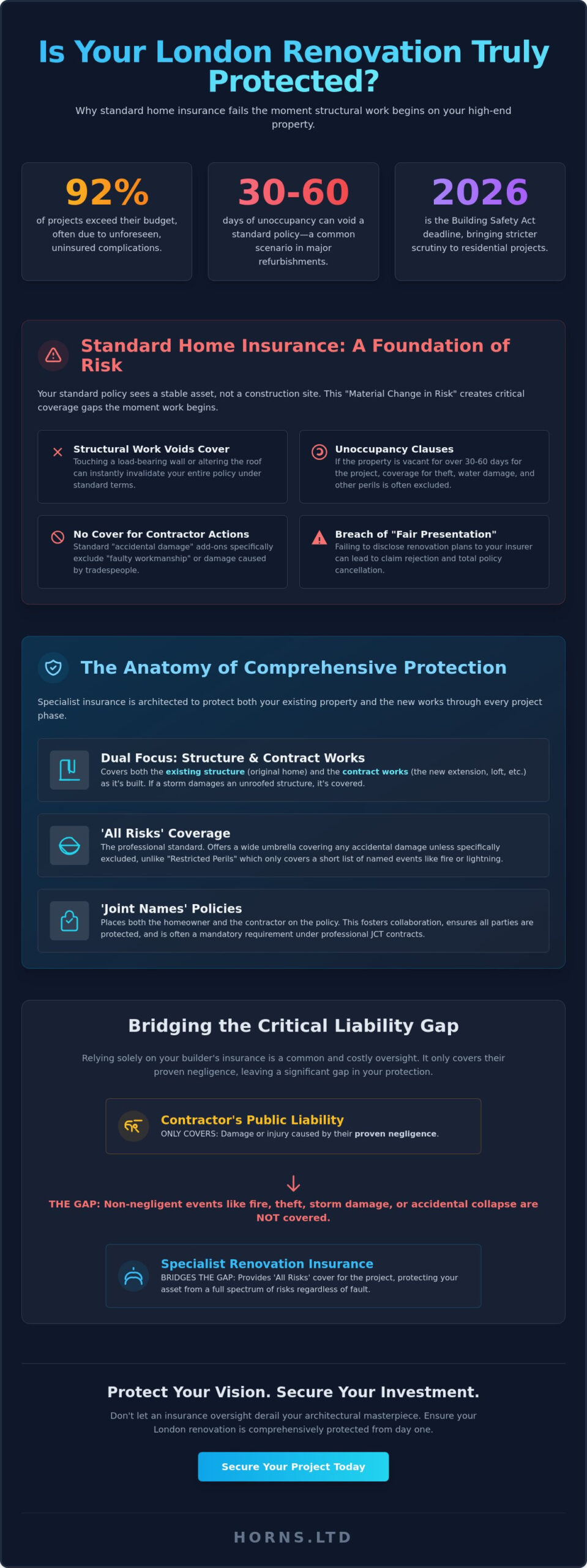 Home Renovation Insurance UK: Protecting Your 2026 Architectural Investment - Infographic