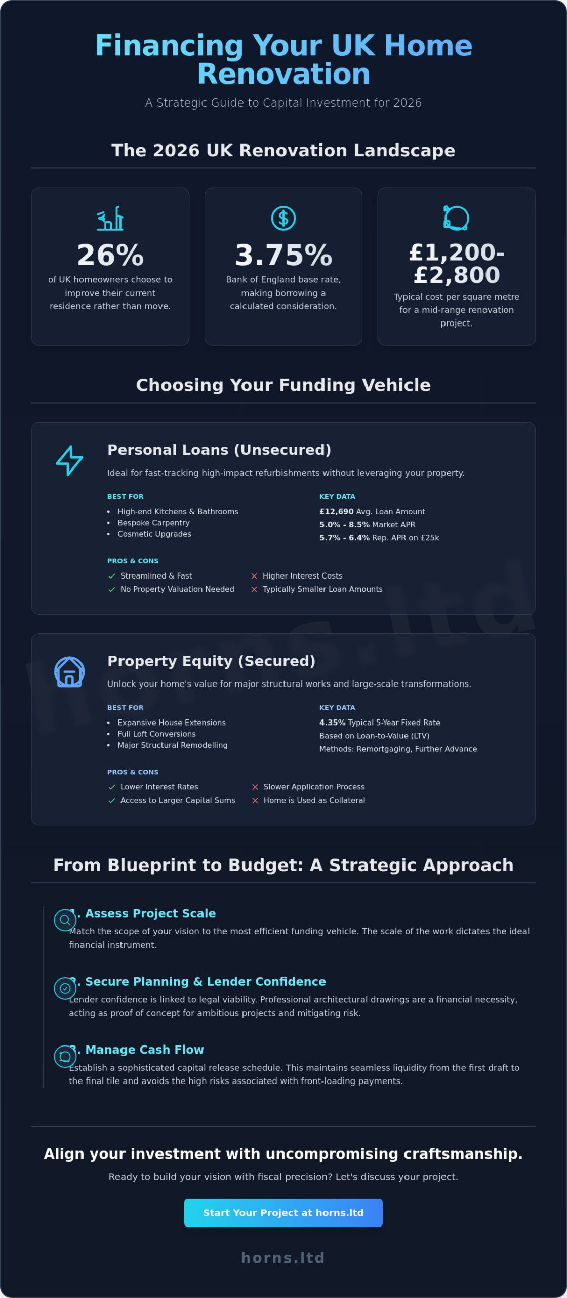 How to Finance a Home Renovation UK: A Sophisticated Guide for 2026 - Infographic