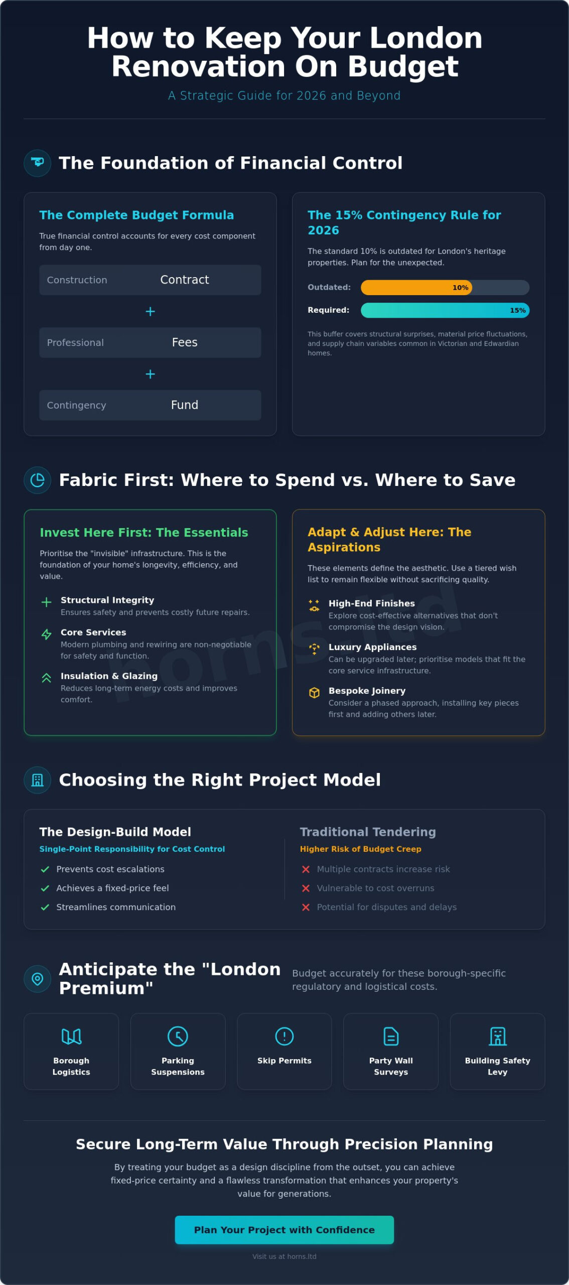 How to Keep Your London Renovation on Budget in 2026: An Expert Guide - Infographic