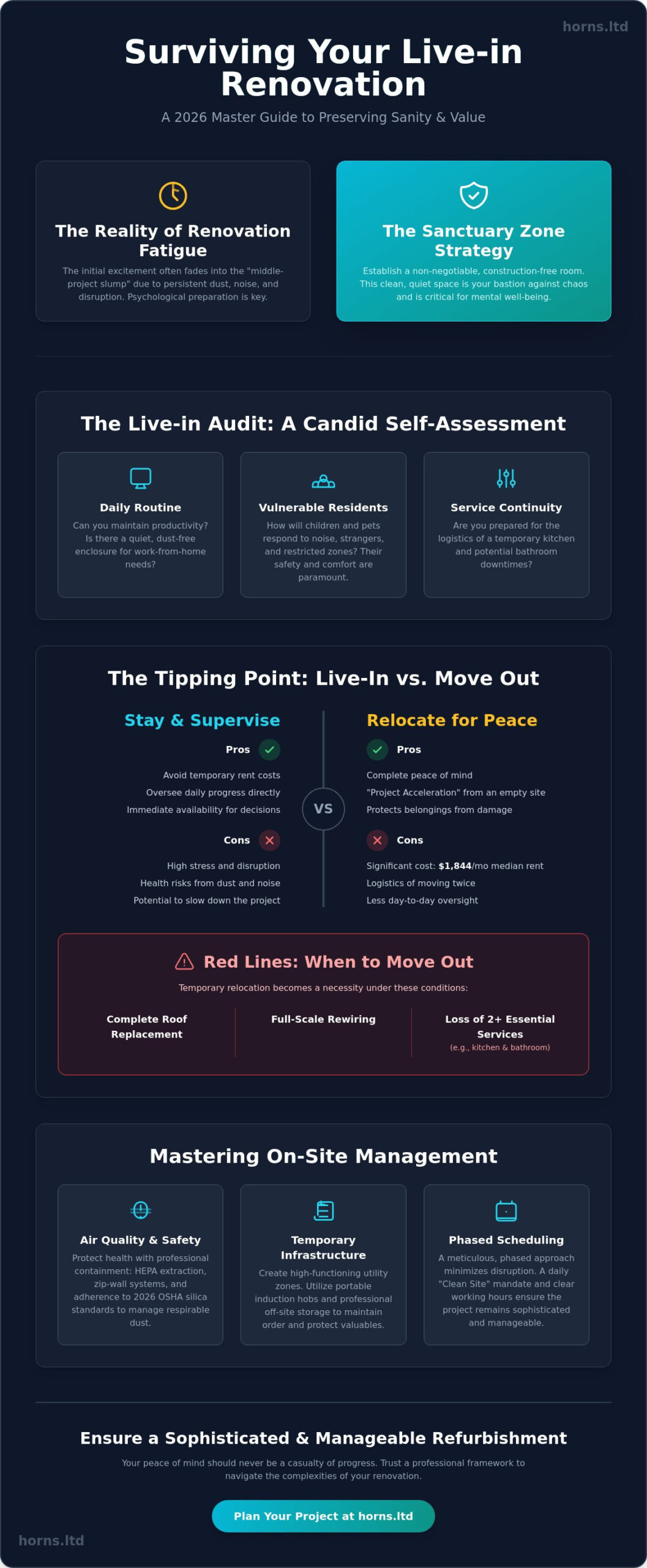 How to Live in Your House During a Renovation: The 2026 Master Guide - Infographic