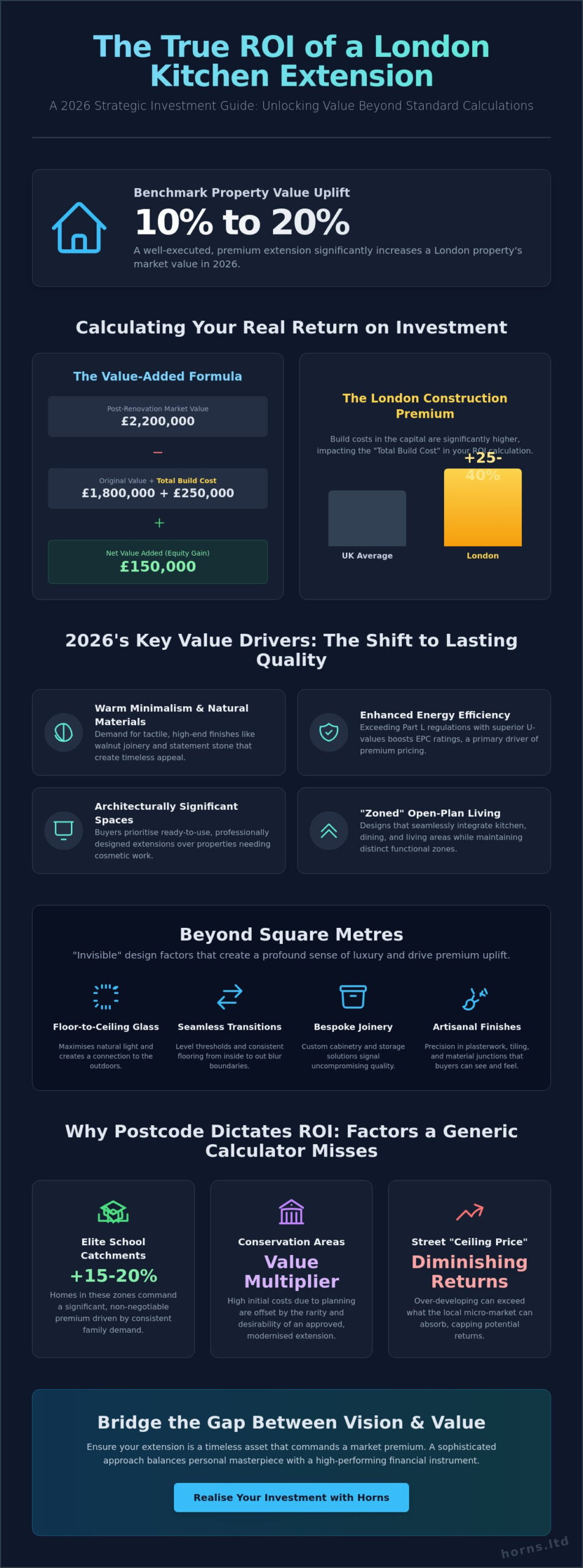 Kitchen Extension Value Added Calculator: Maximising ROI for London Homes in 2026 - Infographic