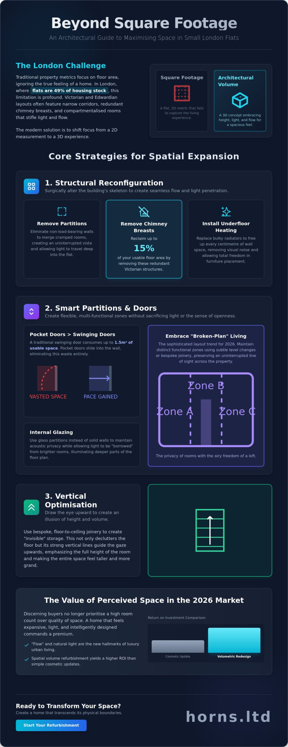 Making a Small London Flat Feel Bigger: An Architectural Guide to Spatial Volume - Infographic