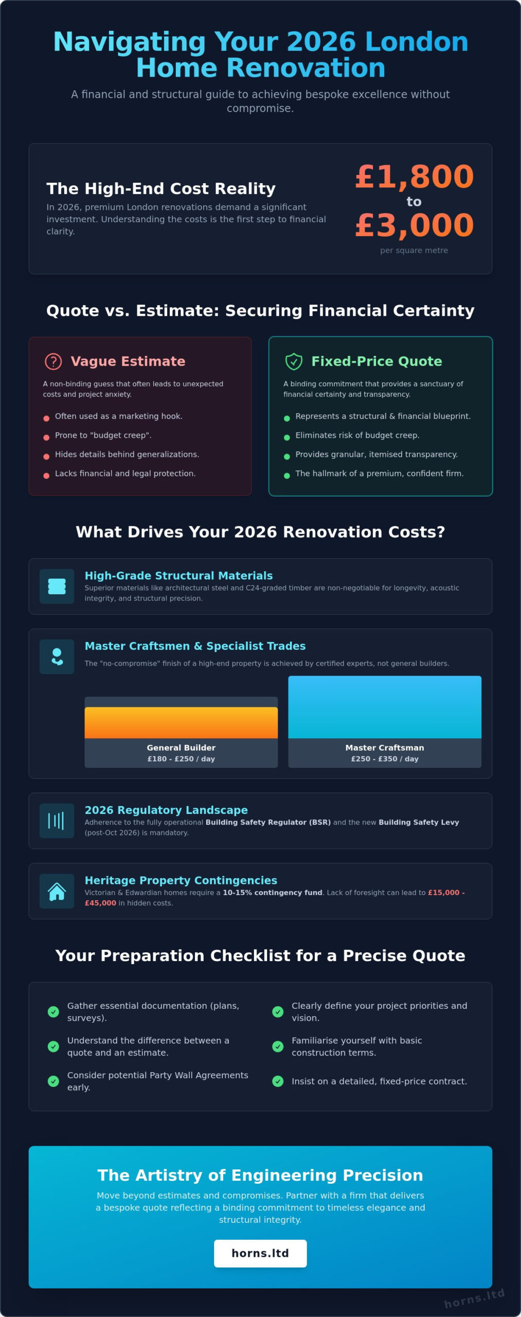Premium Renovation Quotes in London: The 2026 Guide to Bespoke Building Costs - Infographic