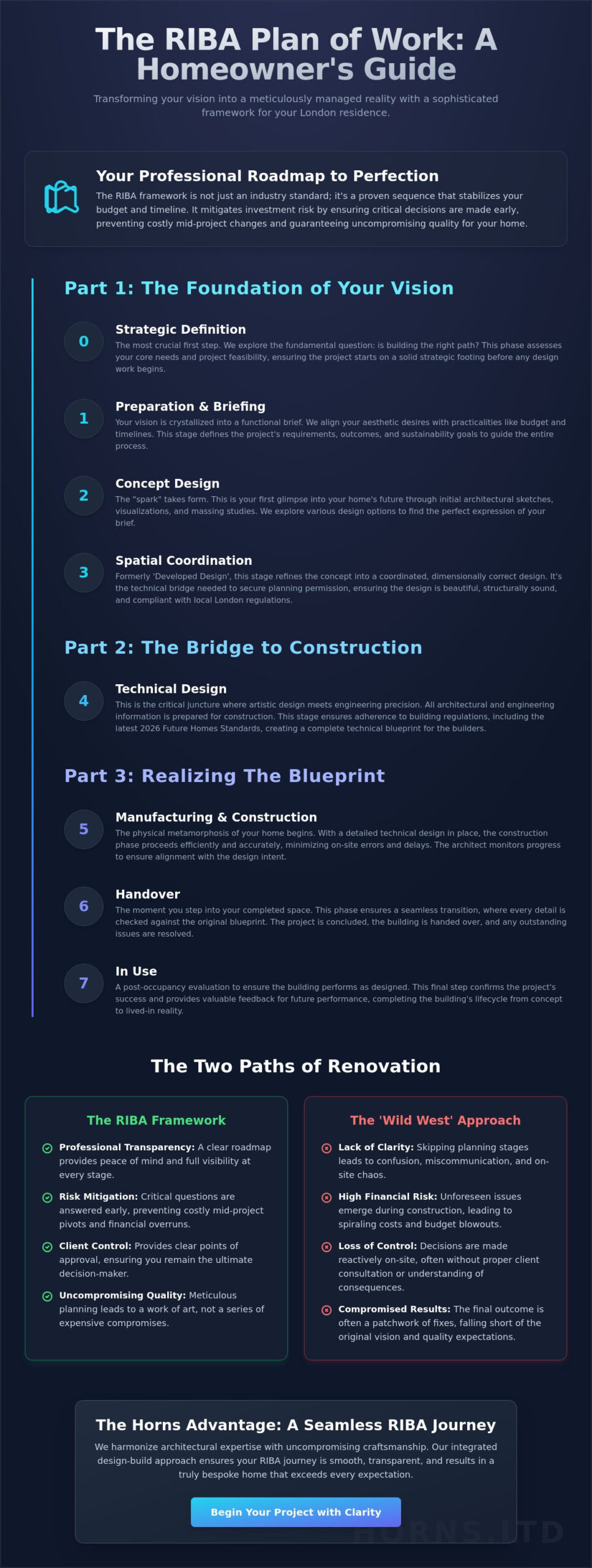 RIBA Stages for Homeowners: The 2026 Guide to London Renovations - Infographic