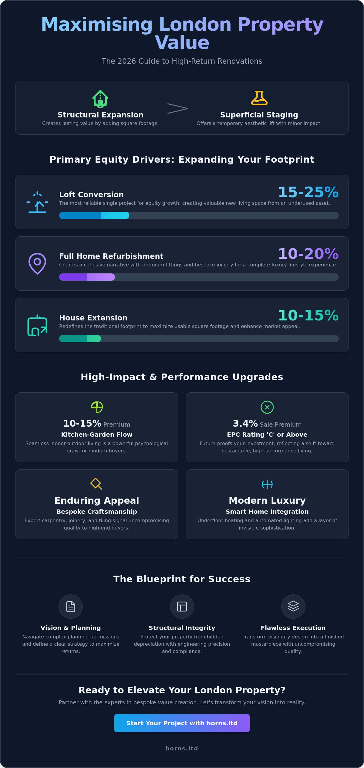 Renovations That Add the Most Value in London: The 2026 Equity Guide - Infographic