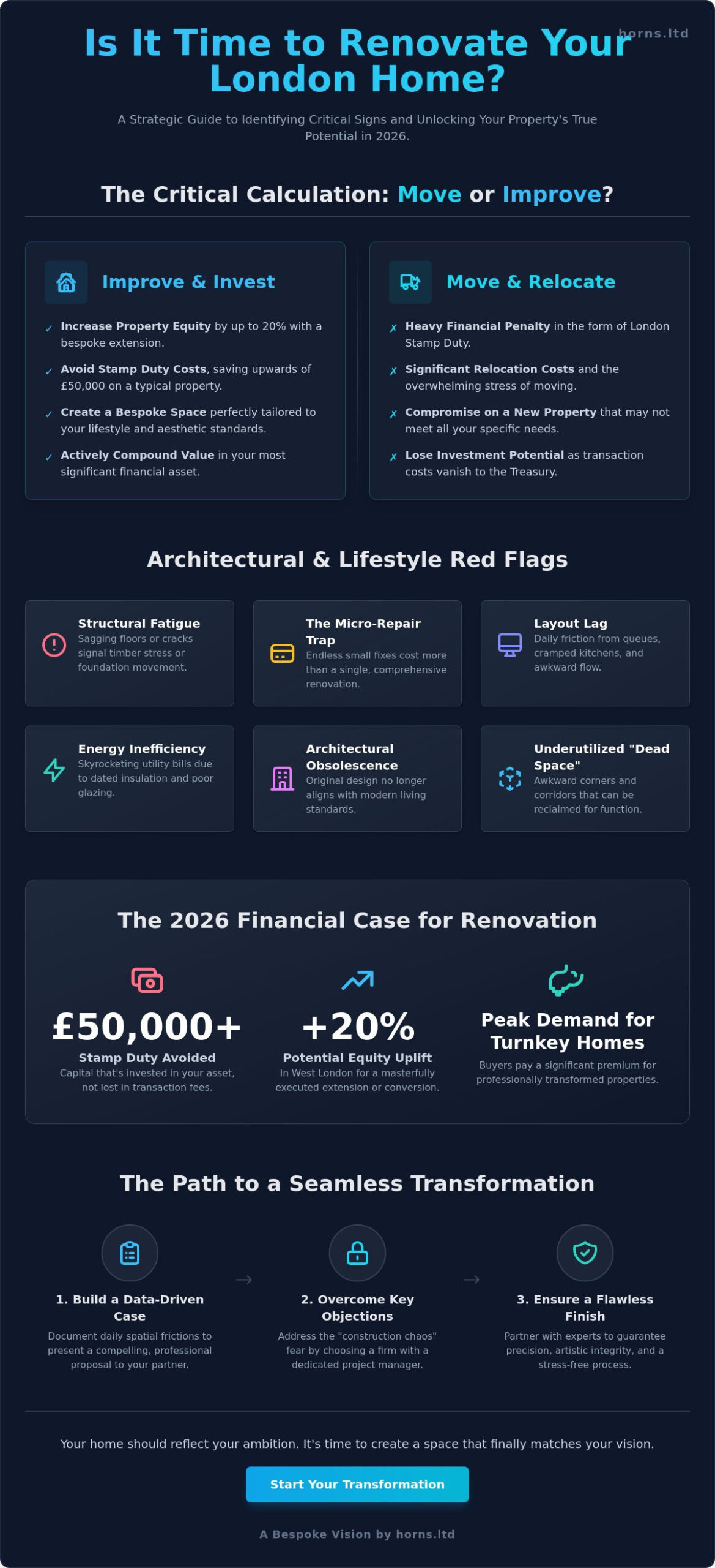 Signs You Need to Renovate Your House: A Strategic 2026 Guide to Partner Persuasion - Infographic