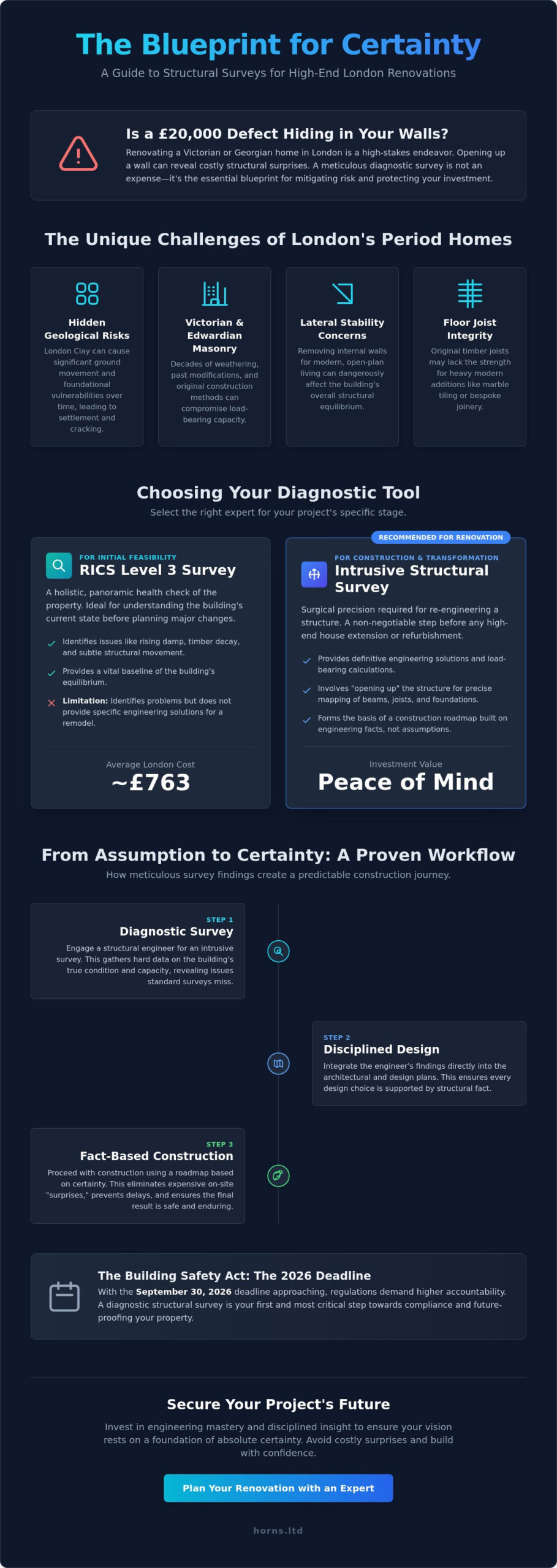 Structural Survey for Renovation in London: A 2026 Architectural Guide - Infographic