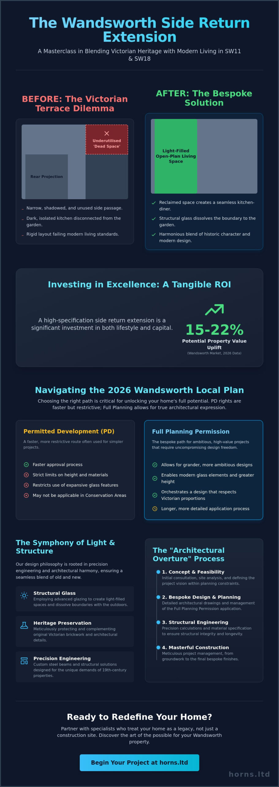 Wandsworth Side Return Extensions: The 2026 Guide to Architectural Excellence - Infographic