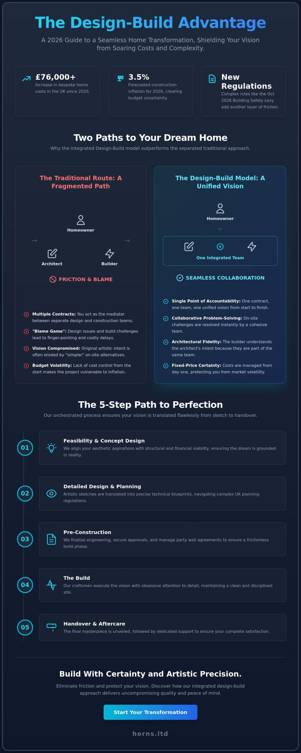 What Does a Design and Build Company Do? The 2026 Homeowner’s Guide - Infographic