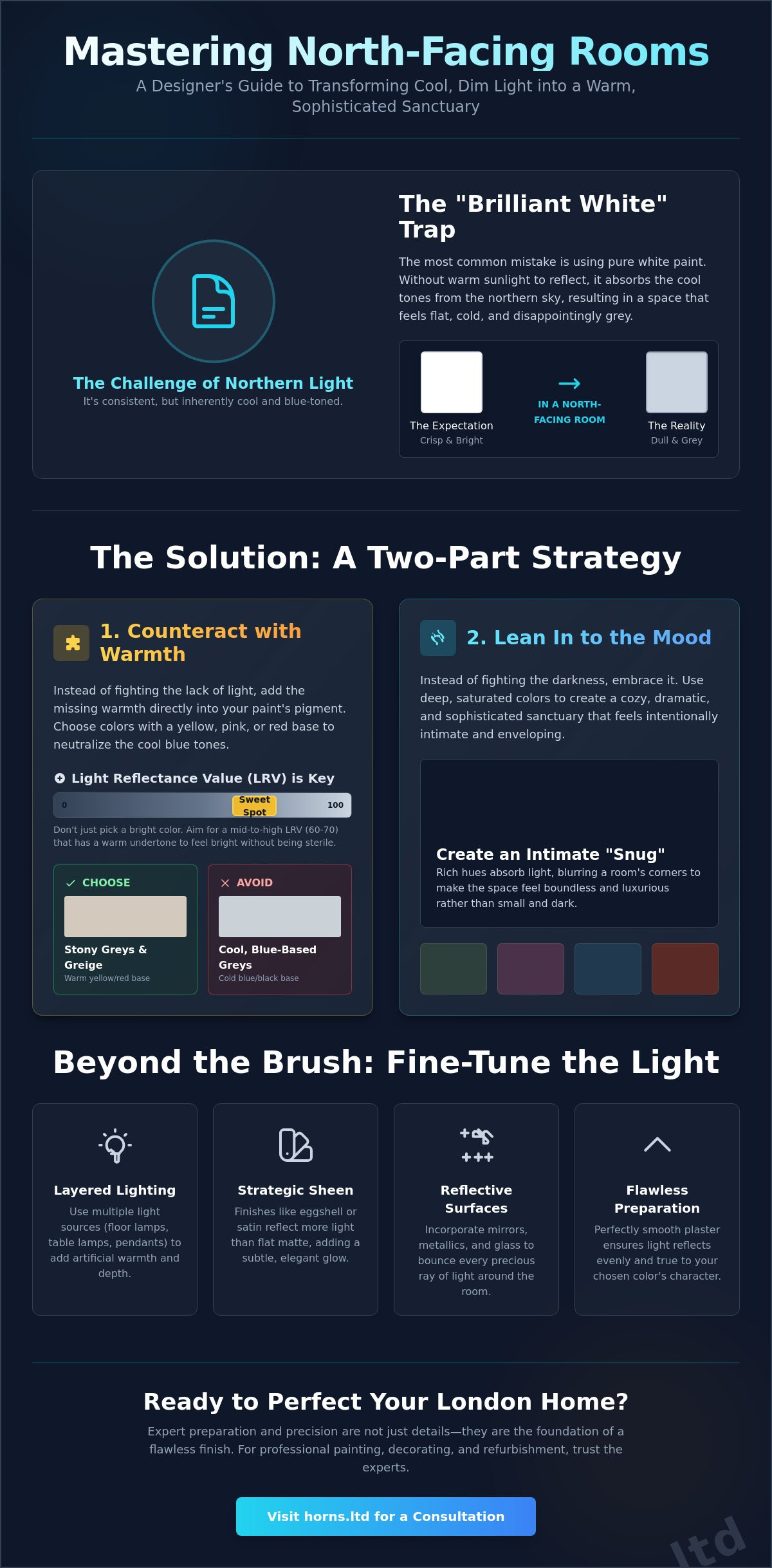 Choosing Paint Colours for a North-Facing Room: The 2026 Design Guide - Infographic