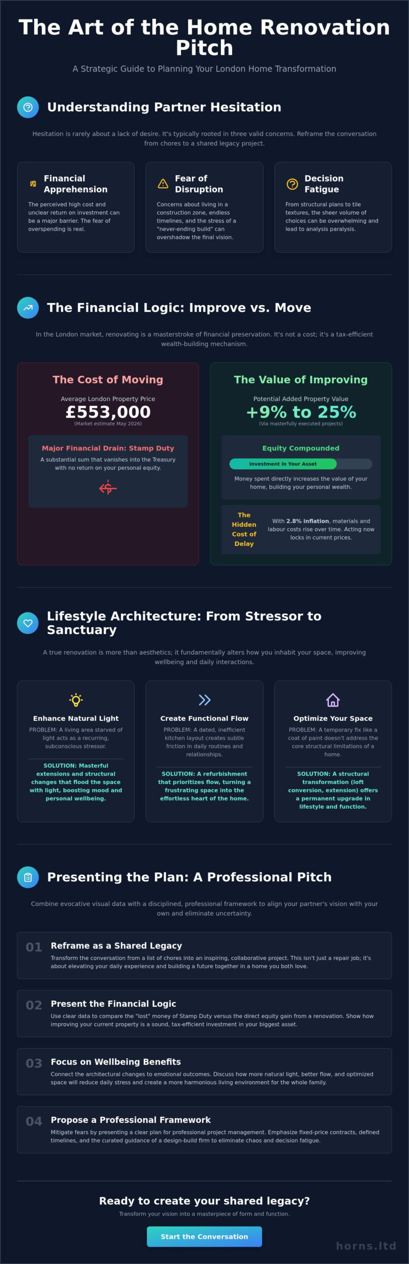 Convincing Your Partner to Renovate: A Strategic Guide to Shared Property Vision - Infographic
