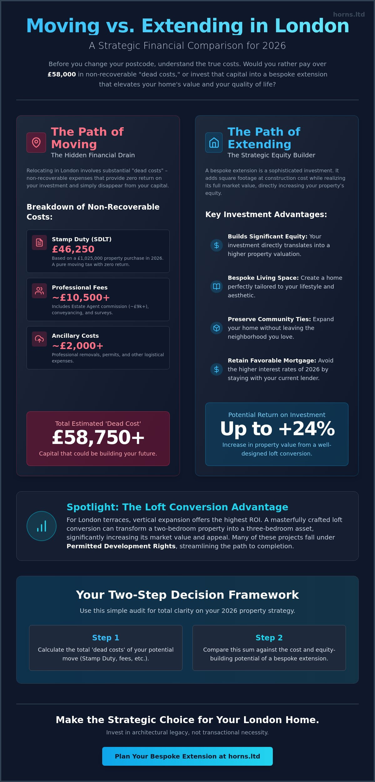 Cost of Moving vs Extending in London: The 2026 Homeowner’s Strategic Guide - Infographic