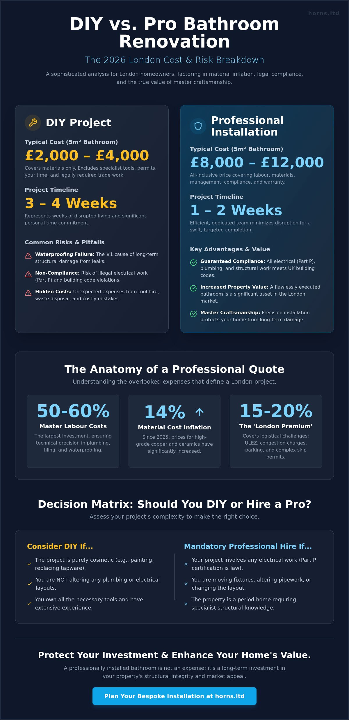 DIY vs Professional Bathroom Installation Cost in London: 2026 Price Guide - Infographic