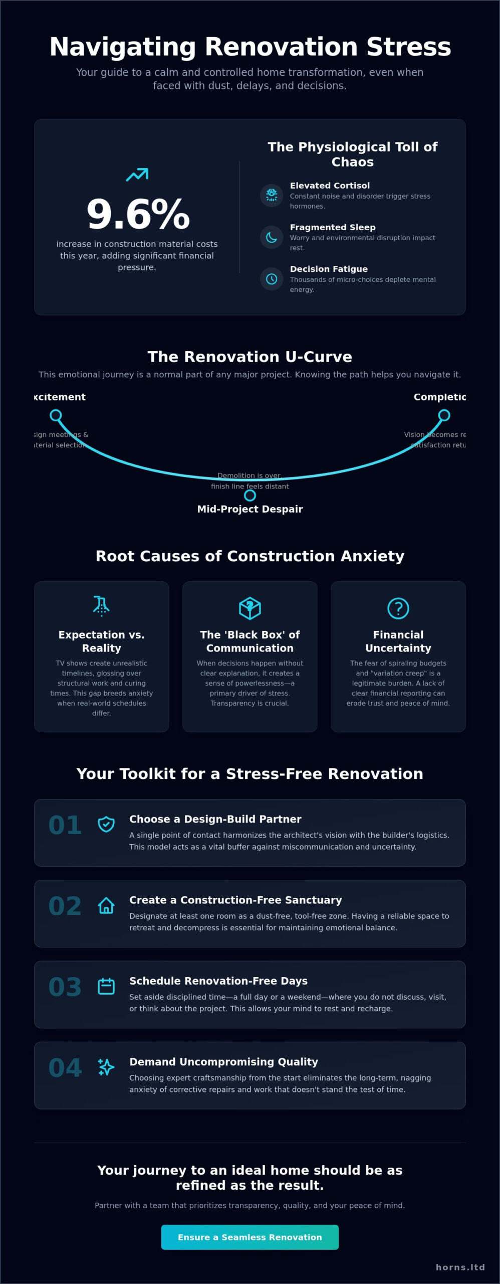 Dealing with Renovation Stress: A Professional Guide to Maintaining Sanity in 2026 - Infographic