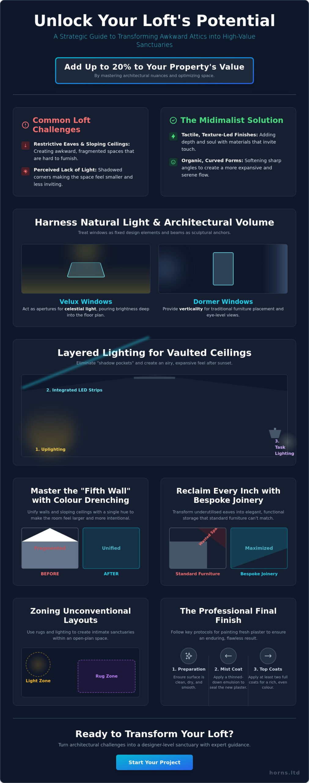 Decorating a New Loft Room: The 2026 Guide to Architectural Interiors - Infographic