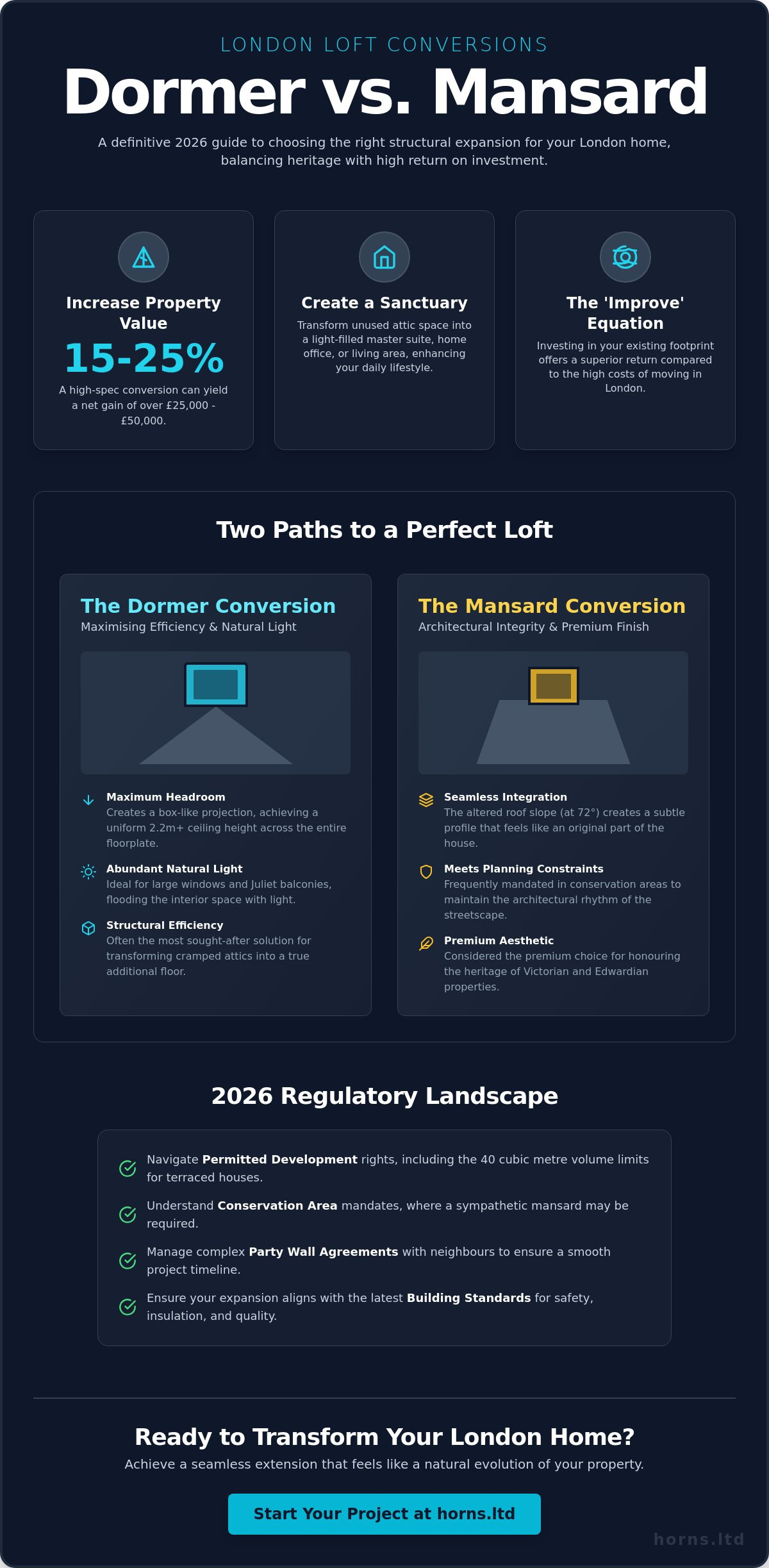 Dormer vs Mansard Loft Conversion London: The 2026 Premium Comparison - Infographic