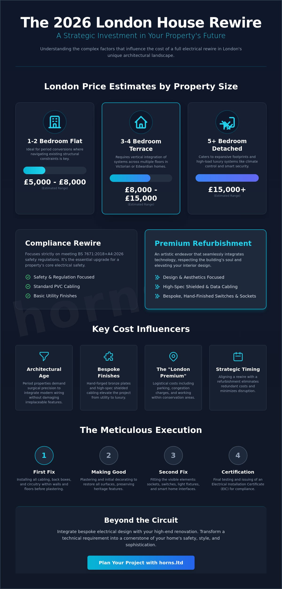 Full House Rewiring Cost London: The 2026 Premium Homeowner’s Guide - Infographic