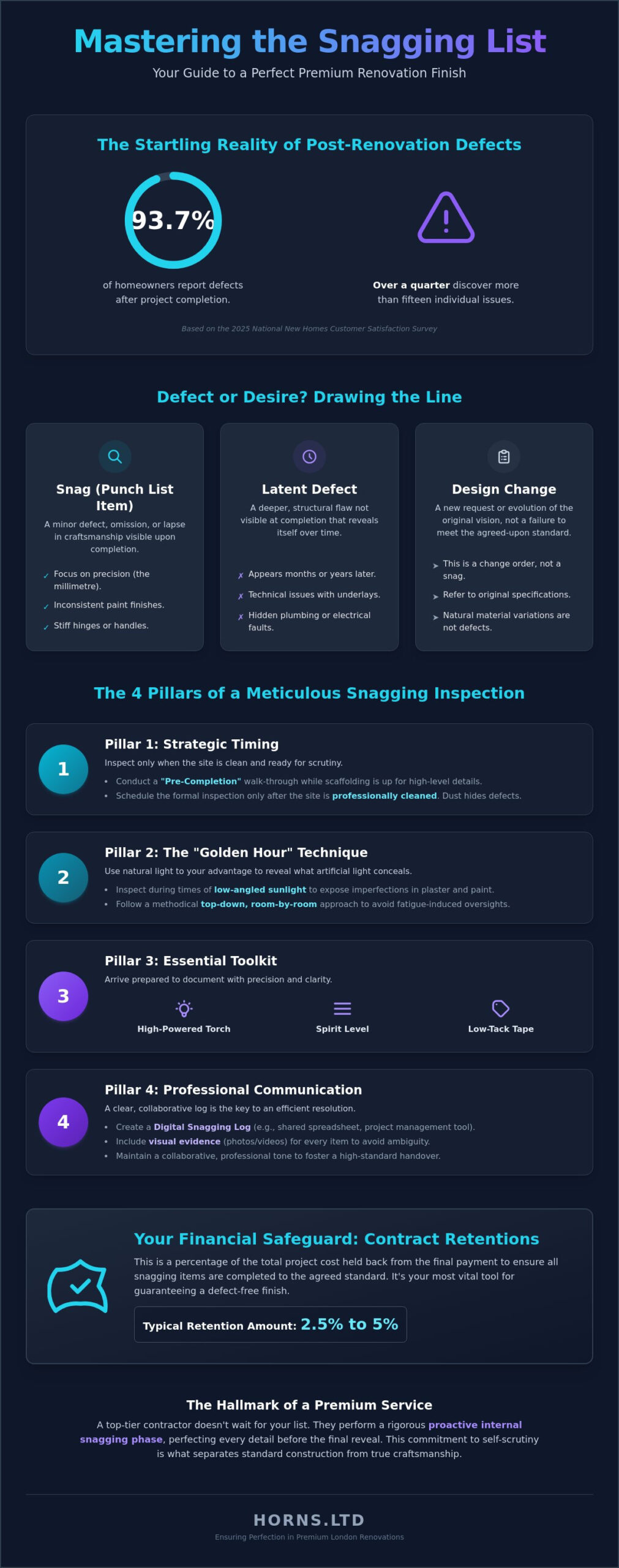 How to Manage a Snagging List with Your Builder: The 2026 Guide to a Perfect Finish - Infographic