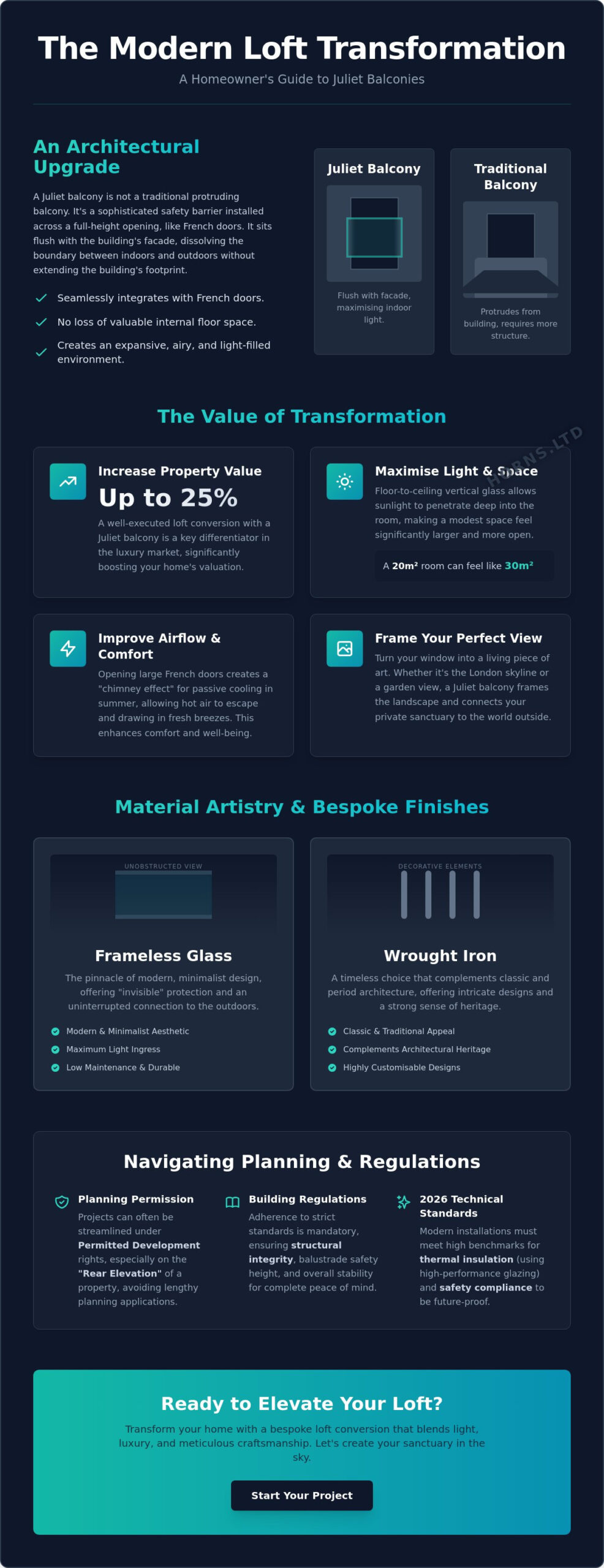Juliet Balcony for Loft Conversion: The 2026 Architectural Guide to Light and Space - Infographic
