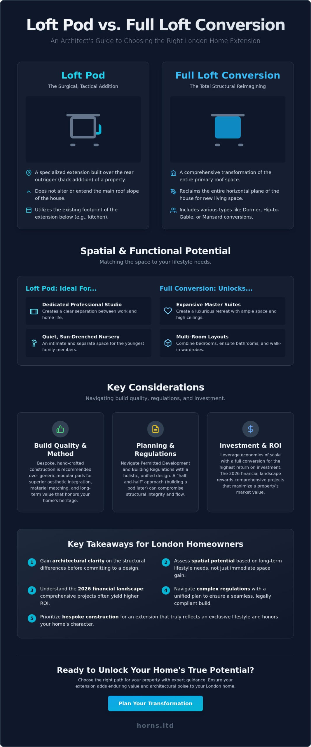 Loft Pod vs Full Loft Conversion: The 2026 London Homeowner’s Guide - Infographic