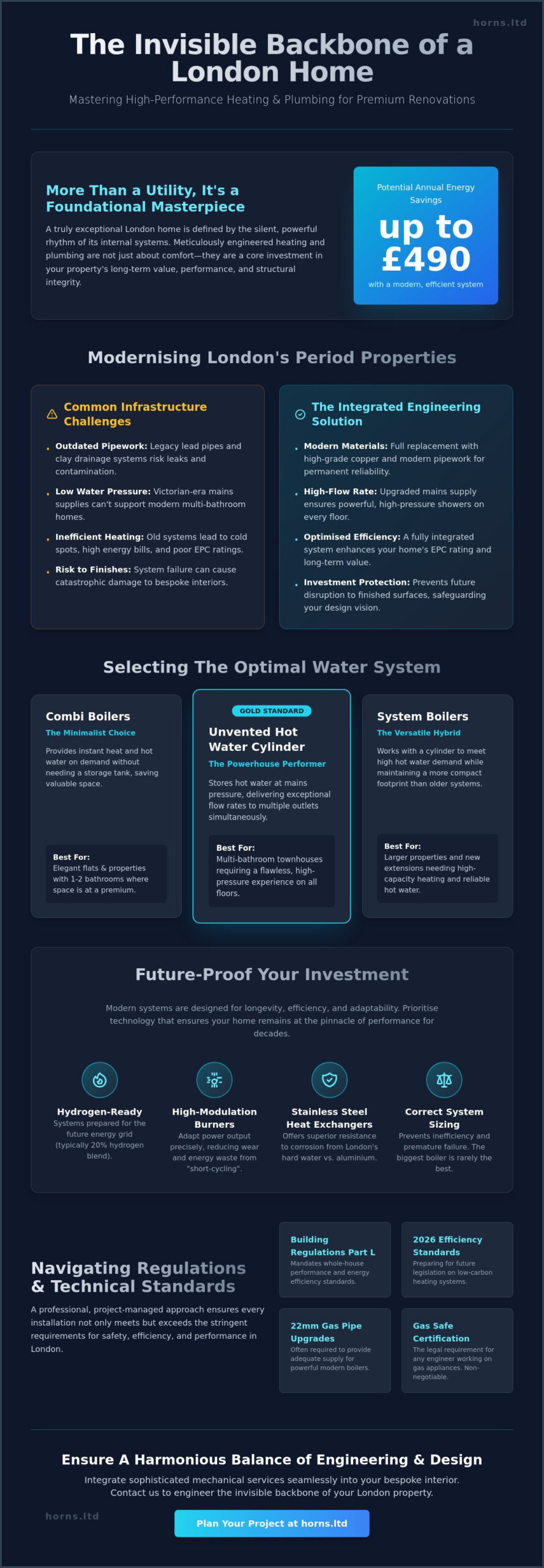 New Boiler and Plumbing Installation in London: The 2026 Premium Integration Guide - Infographic